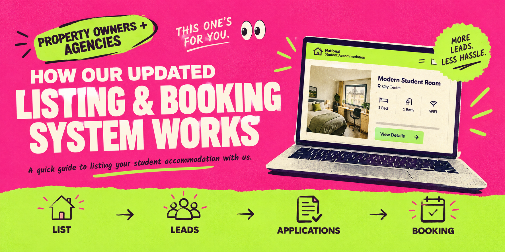 HOW TO USE THE STUDENT ACCOMMODATION SA WEBSITE | A quick guide for property owners 